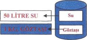 Bordo bulamacı hazırlama